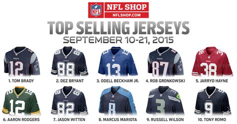 most sold football jersey|nfl most popular selling jerseys.